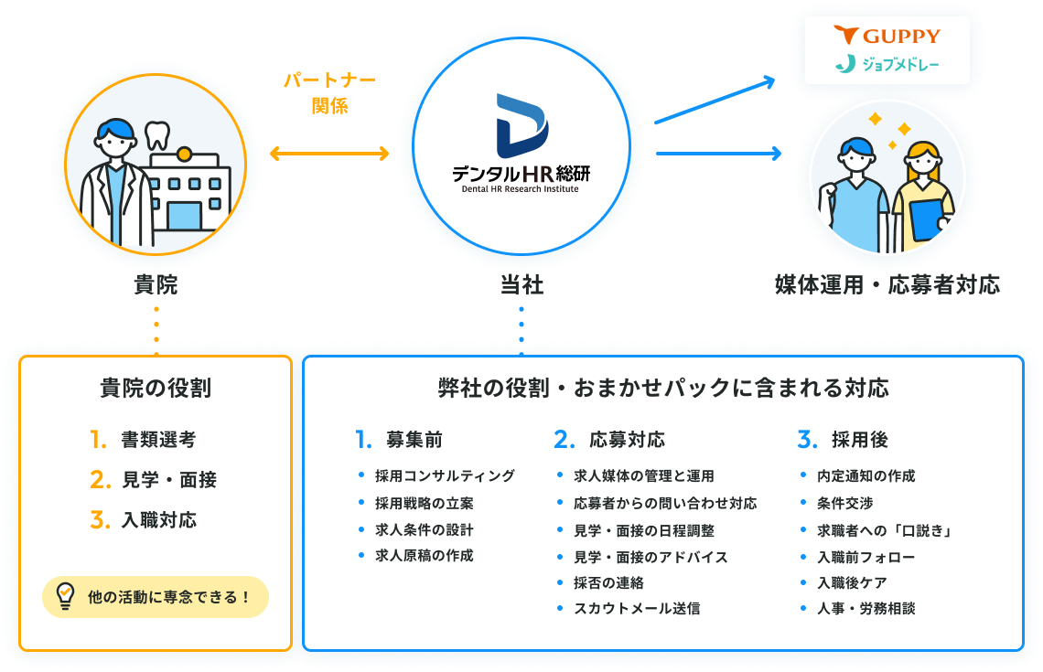 優秀なスタッフがどんどん育つDVD＆CD スタッフ育成 人材育成